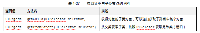 UiSelector类介绍（二）(图7)