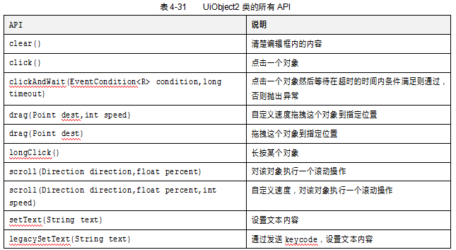 UiSelector类介绍（三）(图2)