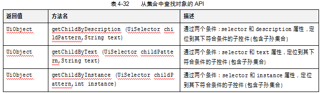 UiSelector类介绍（三）(图4)