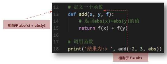 Python | 高阶函数基本应用及Decorator装饰器(图2)