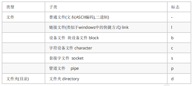 Linux基础命令-文件管理常用指令(图3)