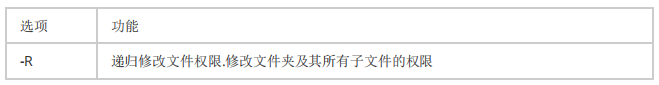 Linux基础命令-文件管理常用指令(图14)