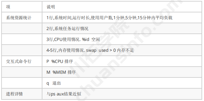 Linux基本命令——用户与系统的管理命令(图5)