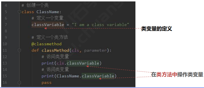 Python | 面向对象如何快速实现(二)(图3)