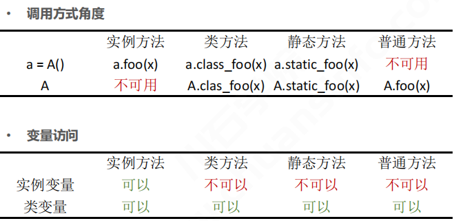 Python | 面向对象如何快速实现(二)(图7)