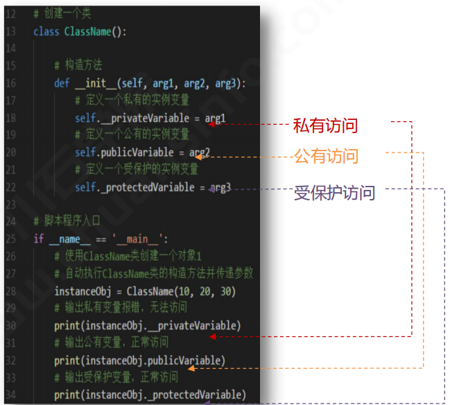 Python | 面向对象编程进阶OOP特征：封装(图2)