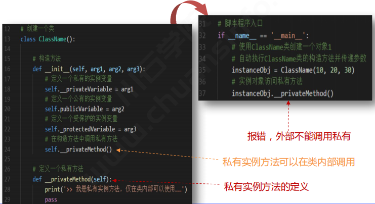 Python | 面向对象编程进阶OOP特征：封装(图4)