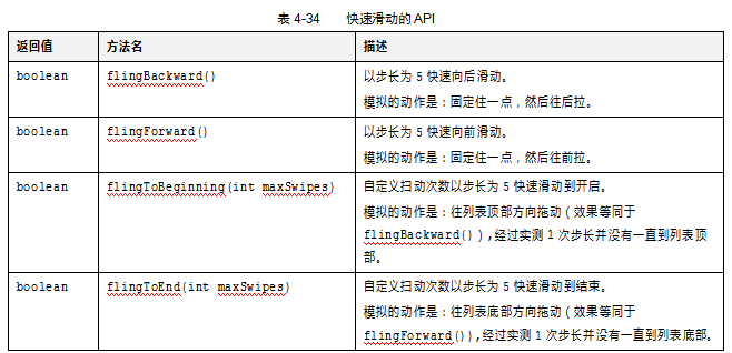 UiSelector类介绍（四）：UiScrollable类介绍(图2)