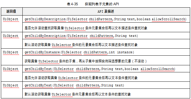 UiSelector类介绍（四）：UiScrollable类介绍(图3)