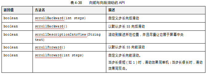 UiSelector类介绍（四）：UiScrollable类介绍(图7)