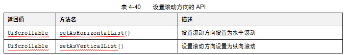 UiSelector类介绍（四）：UiScrollable类介绍(图9)