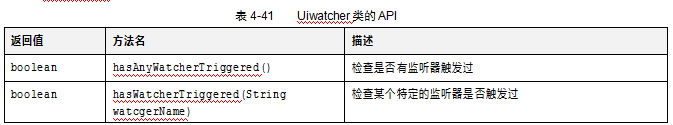 UiSelector类介绍（五）：Uiwatcher类介绍(图2)