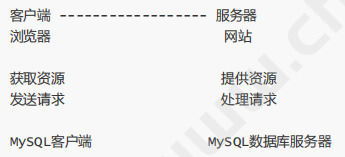 MySQL：数据库安装，基本配置及客户端工具使用(图4)