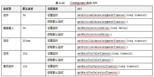 UiSelector类介绍（五）：Configurator类介绍(图2)