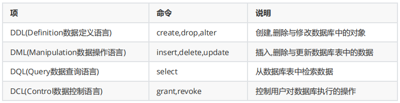 MySQL：数据查询语言DQL，查询语法及实例(图2)