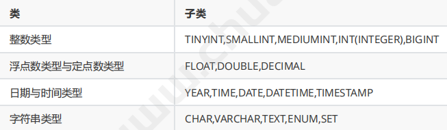 MySQL：数据查询语言DQL，查询语法及实例(图4)