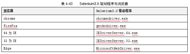 Selenium如何进行环境安装？(图2)