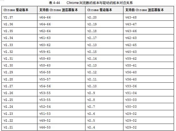 Selenium如何进行环境安装？(图3)