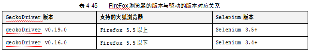 Selenium如何进行环境安装？(图4)