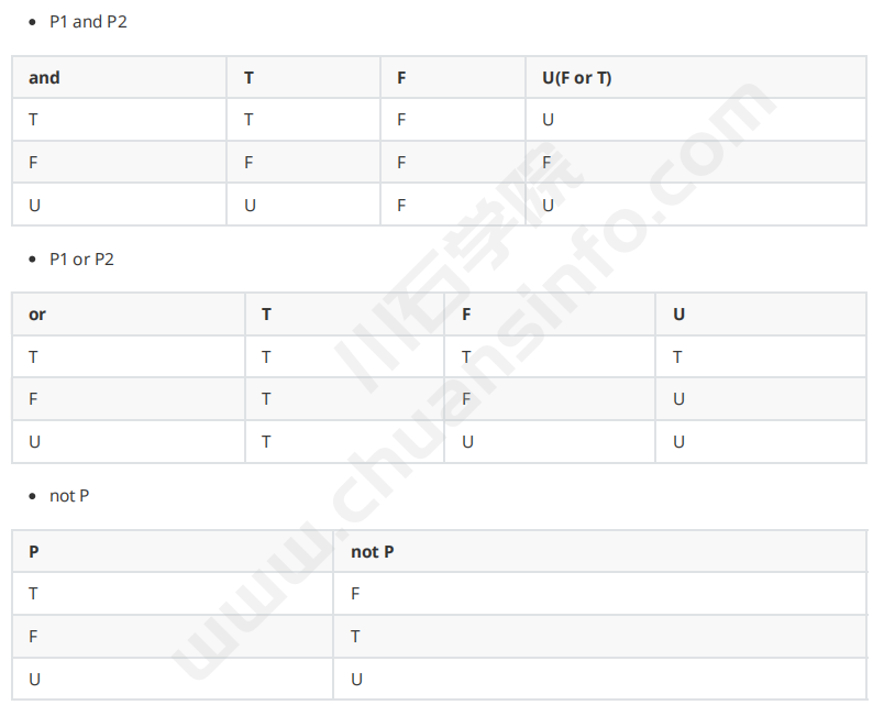  MySQL | 数据查询语言DQL数据过滤语法及实例(图2)