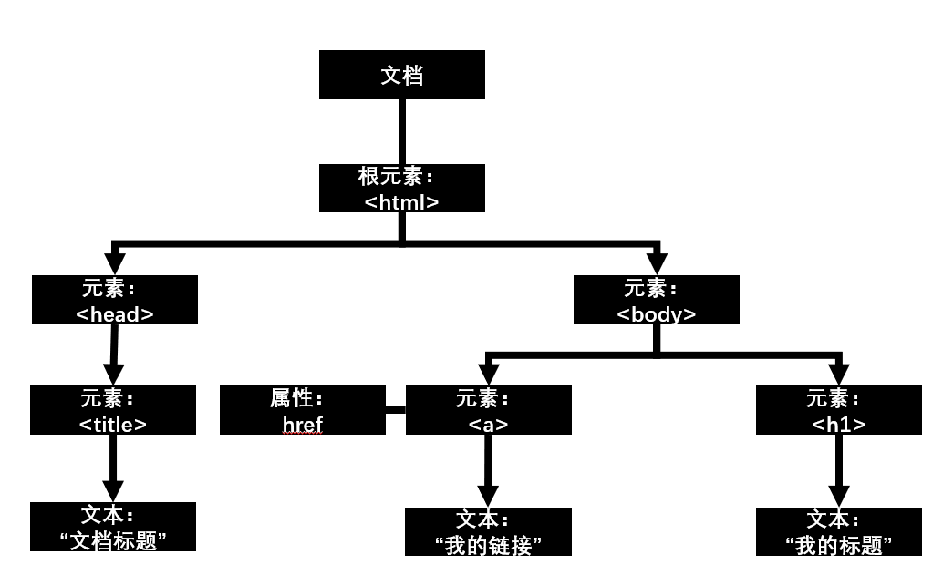 API：如何定位API？(图4)