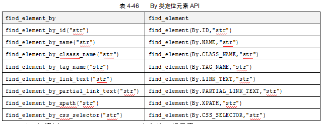 API：如何定位API？(图7)