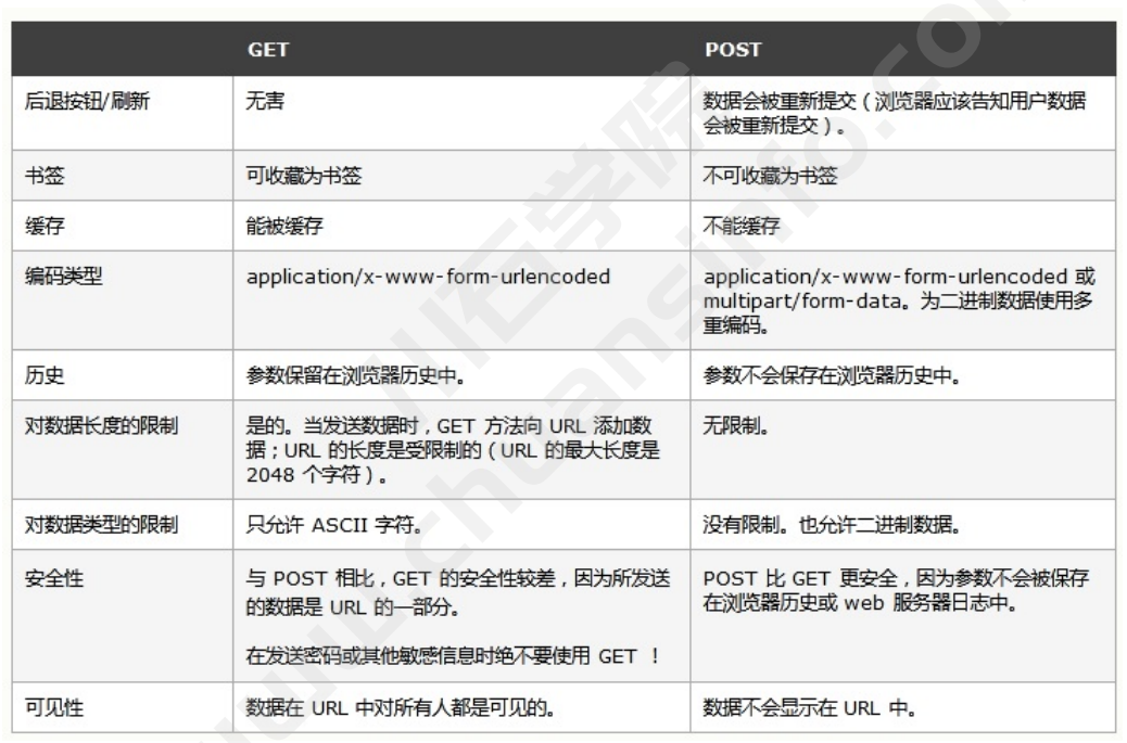 面试宝典 | 整理了55道面试题，给银四面试车加加速~(图3)