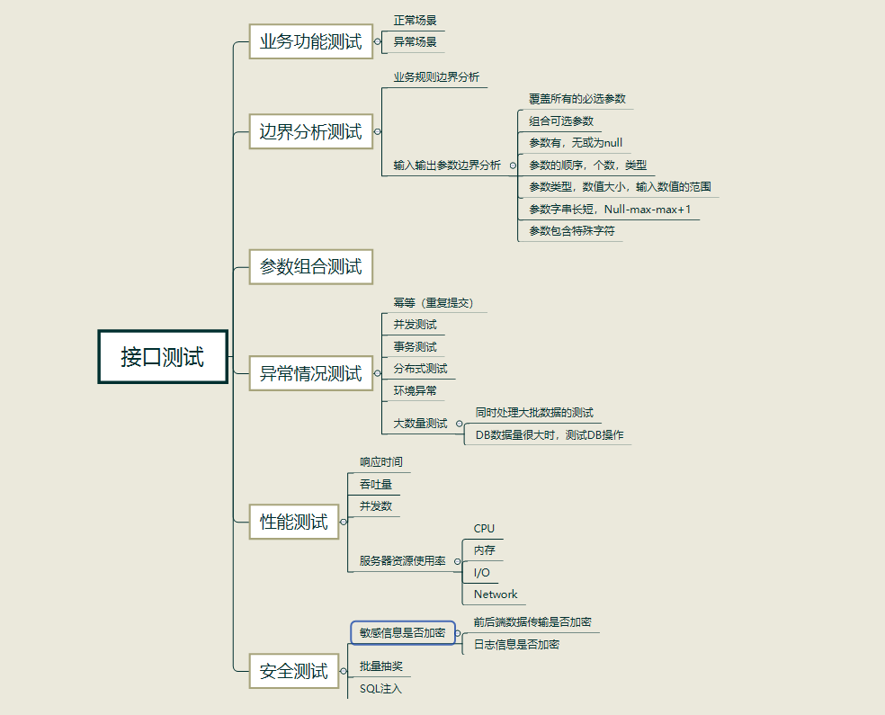 面试宝典 | 整理了55道面试题，给银四面试车加加速~(图2)