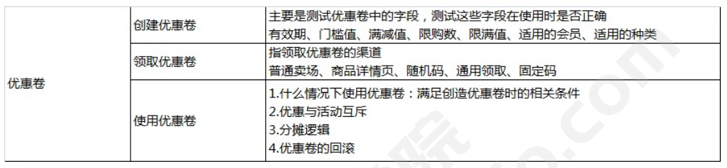 面试宝典 | 整理了55道面试题，给银四面试车加加速~(图8)