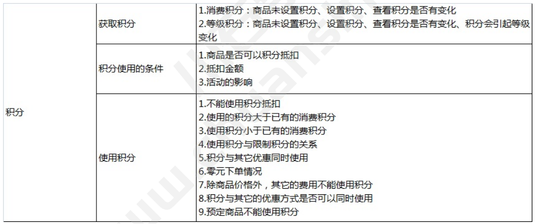 面试宝典 | 整理了55道面试题，给银四面试车加加速~(图9)