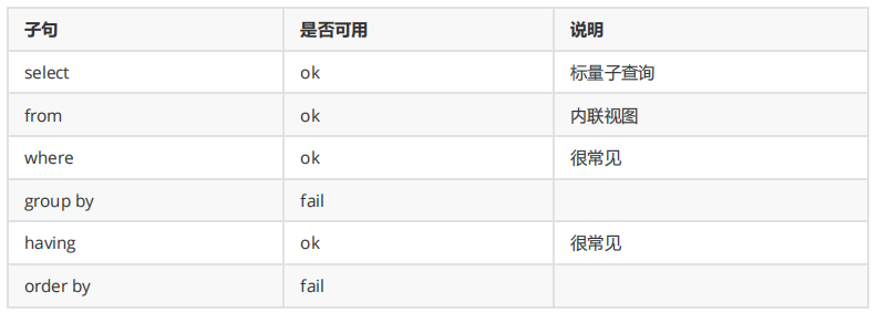 Mysql | 数据查询语言之子查询(图2)