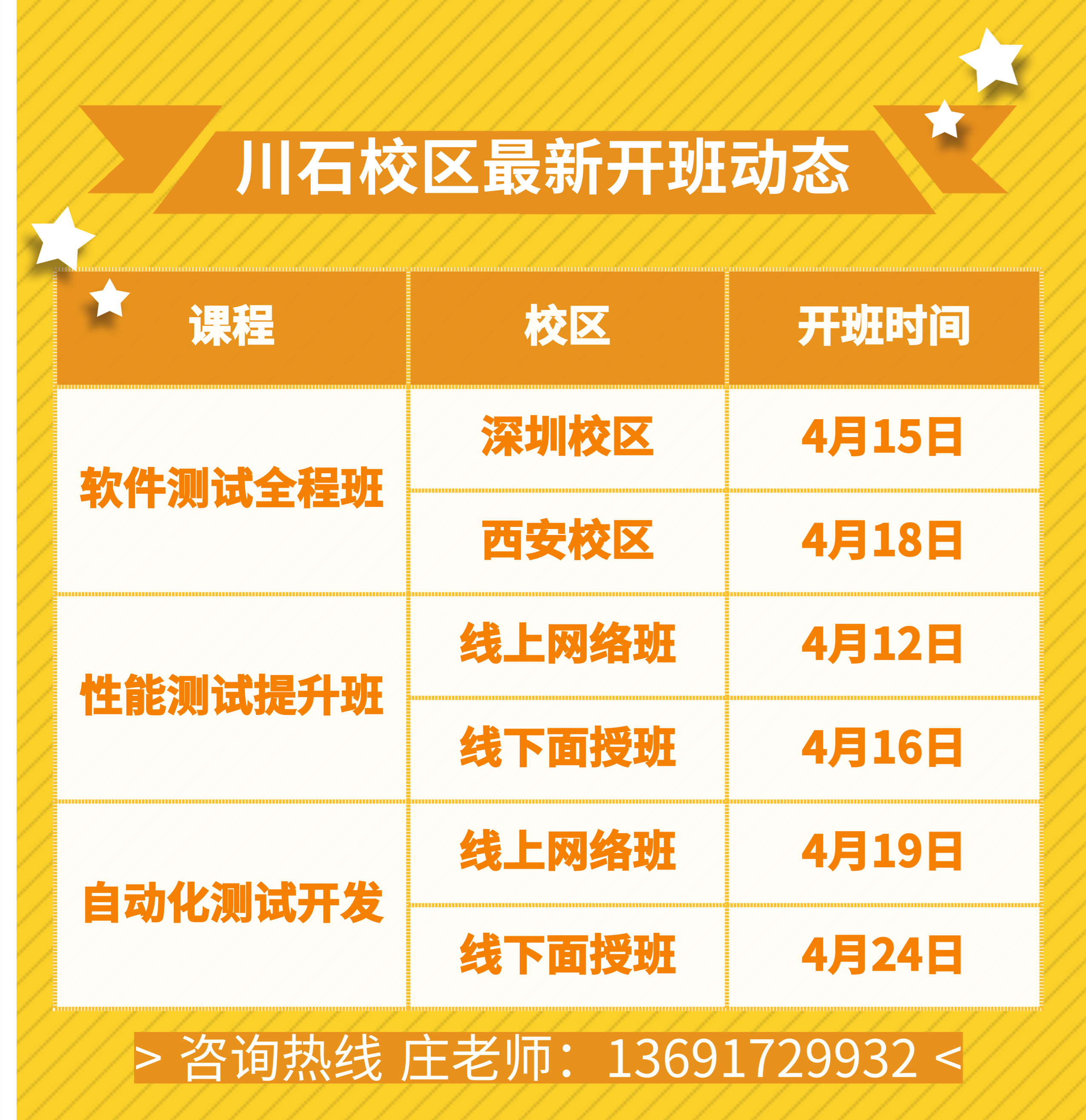 就业捷报 | 3月就业最高15K，超过西安平均工资水平3倍！(图6)