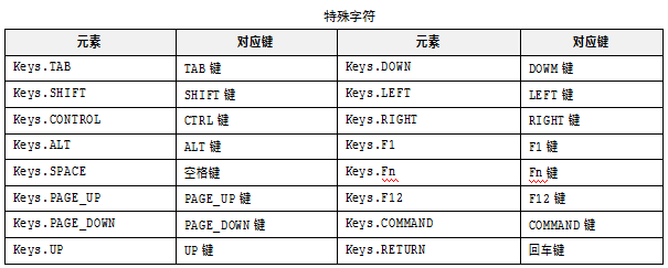 API：操作API（一）(图2)