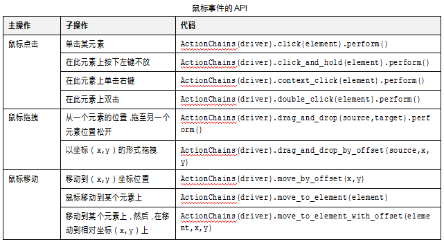 API：操作API（一）(图3)