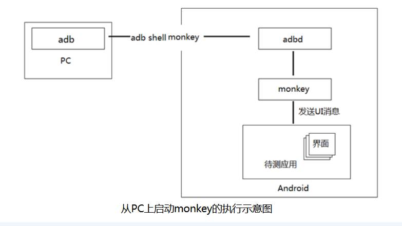 APP稳定性测试工具：Monkey(图2)