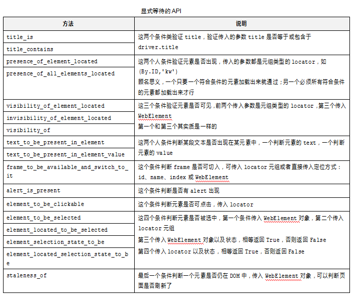 API：操作API（二）(图2)