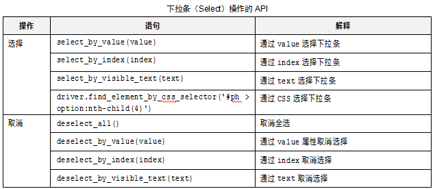 API：操作API（二）(图3)