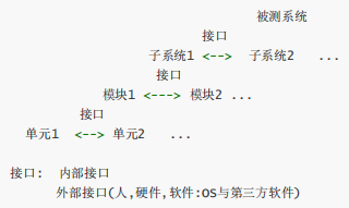 Jmeter:接口测试基础介绍(图3)