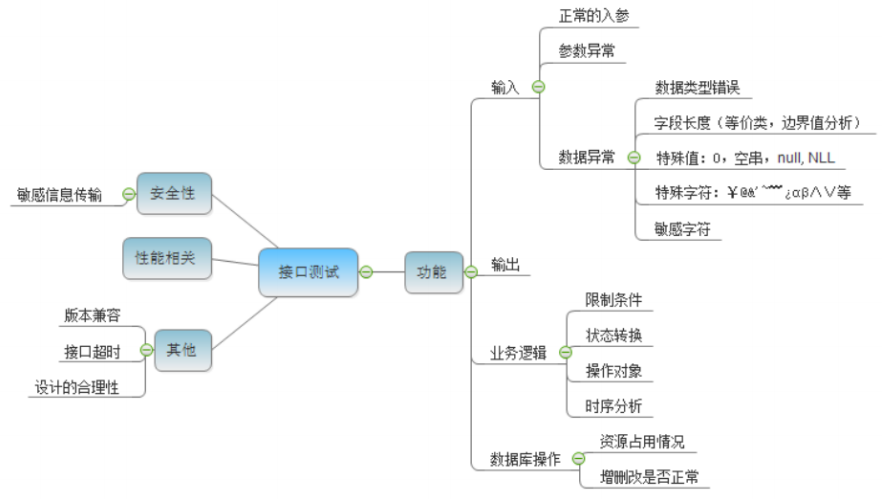 Jmeter：接口测试流程(附图)(图2)