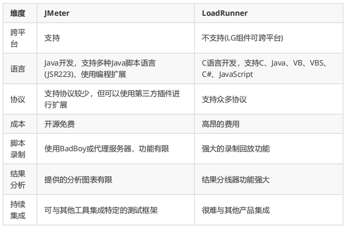 JMeter：一个简单的测试计划怎么做?(图2)