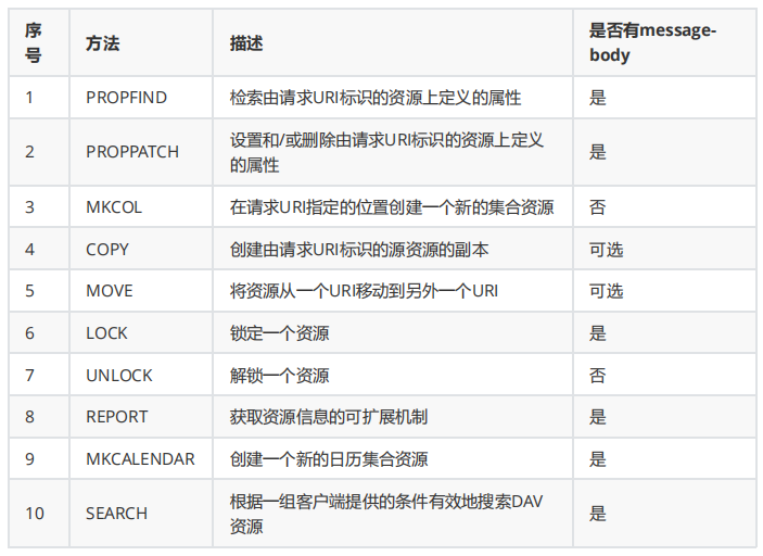 基于RFC723X标准HTTP协议(图4)