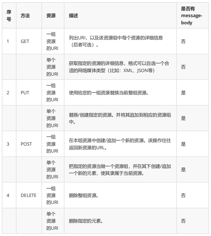 基于RFC723X标准HTTP协议(图5)