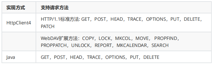 基于RFC723X标准HTTP协议(图6)