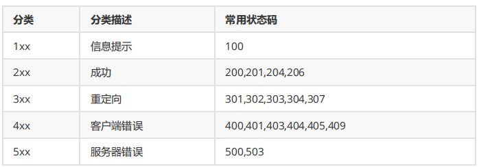 基于RFC723X标准HTTP协议(图7)