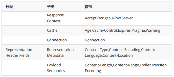 基于RFC723X标准HTTP协议(图9)