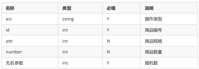 JMeter测试HTTP GET（附实例）(图2)