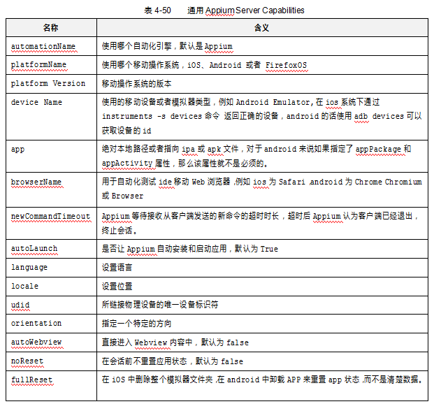 Appium工具：运行程序及服务器功能(图2)