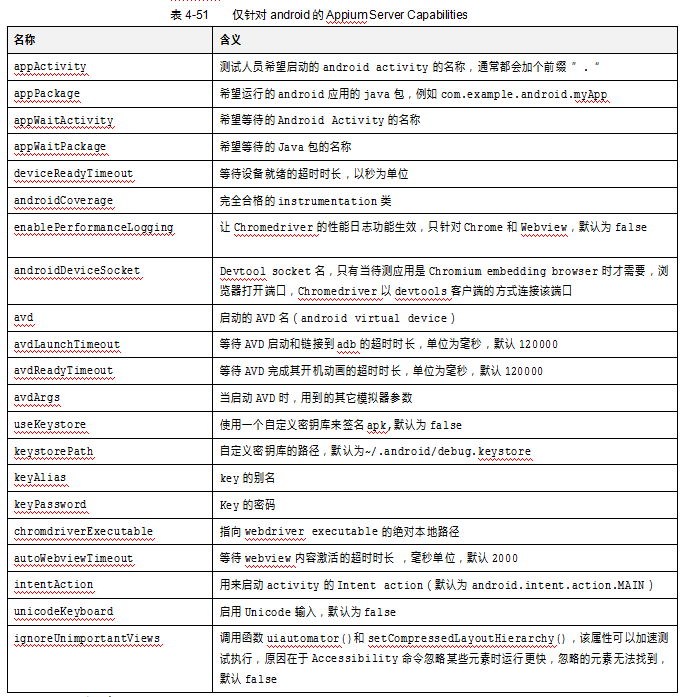 Appium工具：运行程序及服务器功能(图3)