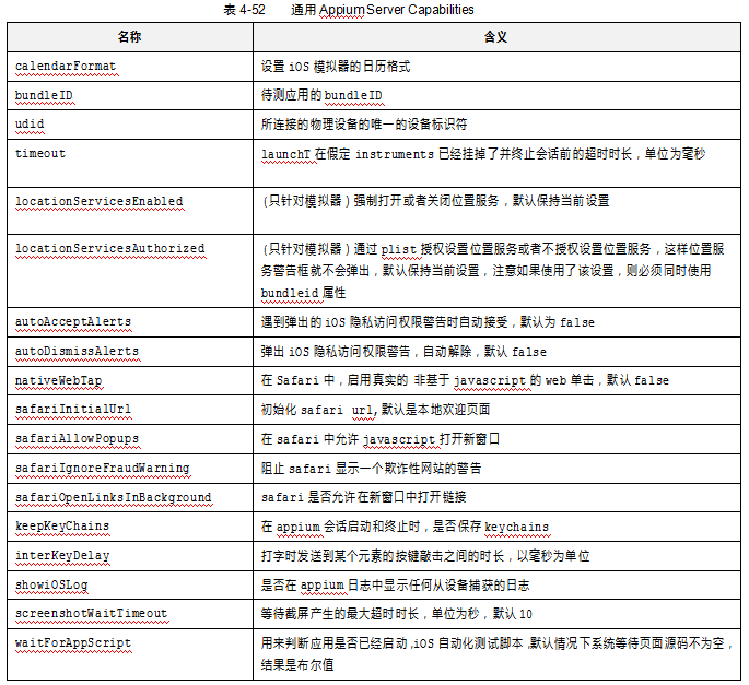 Appium工具：运行程序及服务器功能(图4)