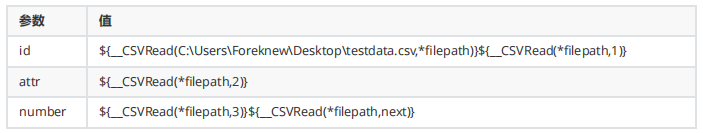JMeter参数化之__CSVRead()(图3)